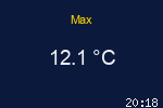 Max Temp