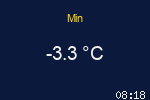 Min Temp